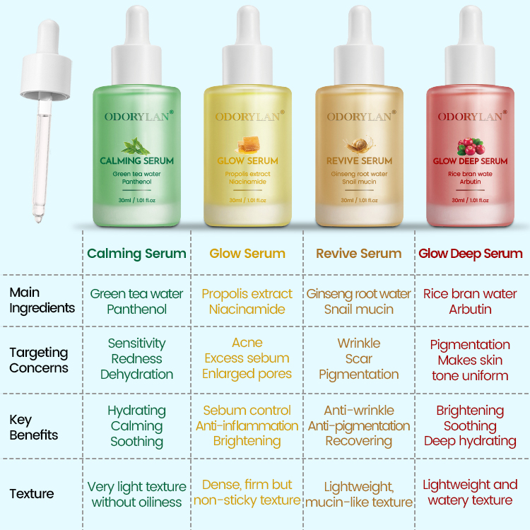 Calming Serum Green Tea Panthenol Soothing Moisturizing Sensitive Acne-Prone Skin Daily Korean Skin Care for Men and Women