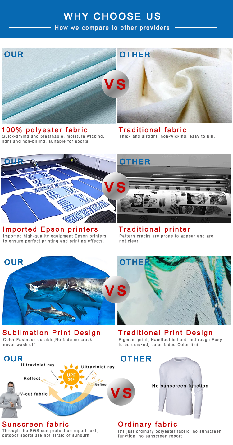 Why Choose Our Custom Services