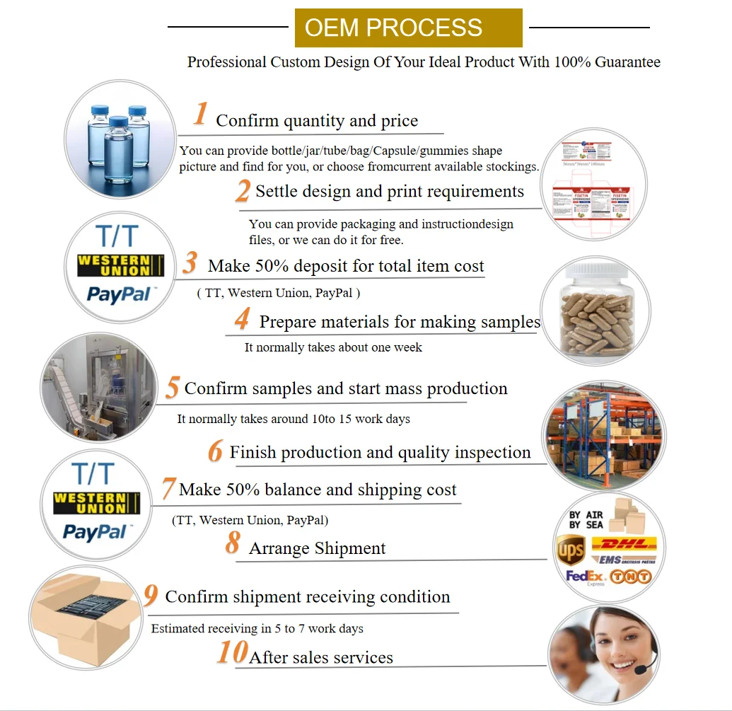 OEM NAD+ Anti-Aging &amp; Cellular Regeneration Capsules | 500mg Per Serving | 95% Pure NAD+ | Vegan