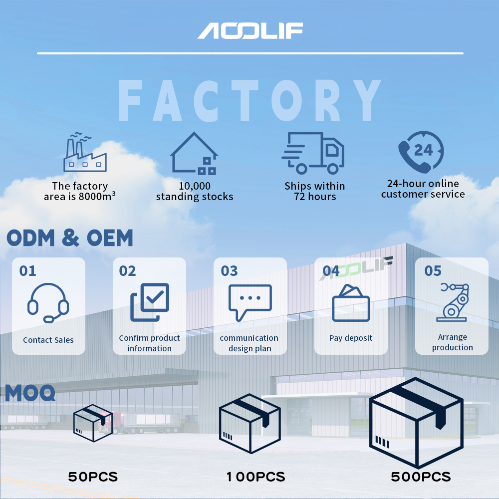 Factory Overview