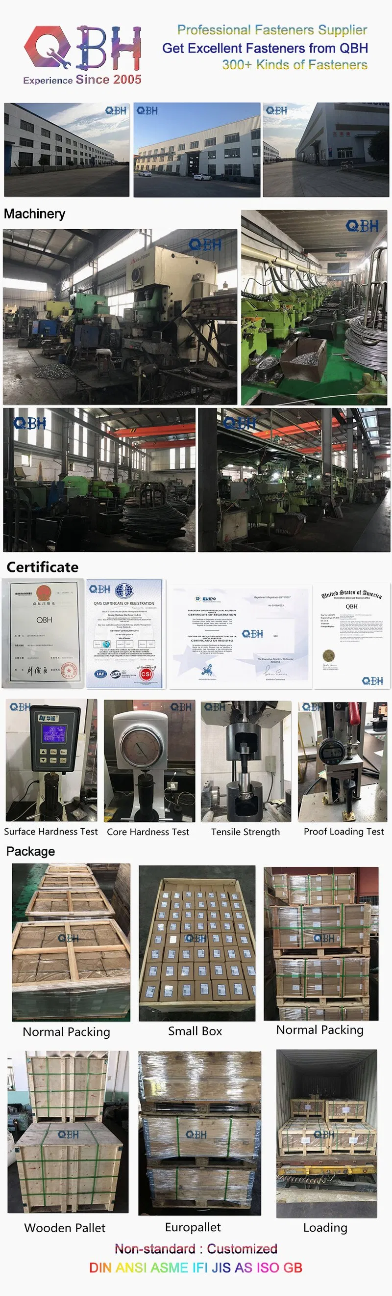 Certification and Packaging Detail