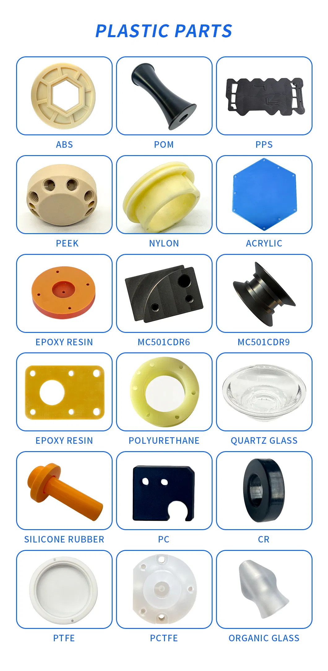 Product Classification