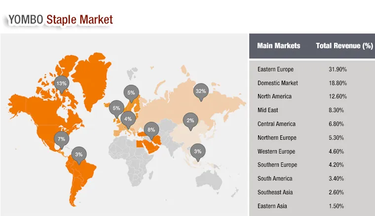 OEM Rubber Seal Part 1