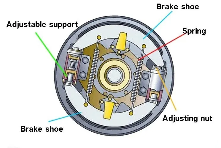 Piston and Brake Pad Mechanism