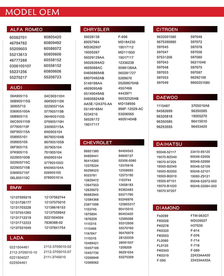 Ignition Coil OEM Supply
