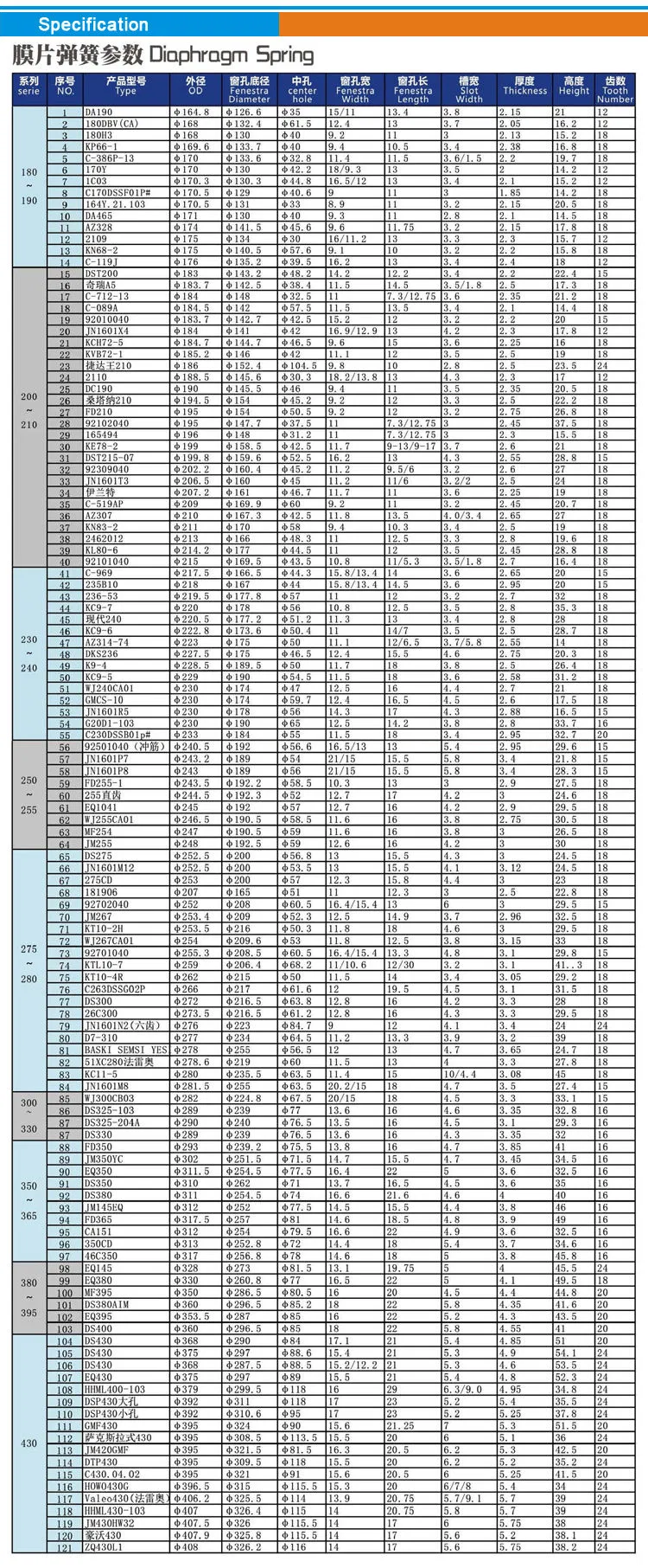Technical Specifications List