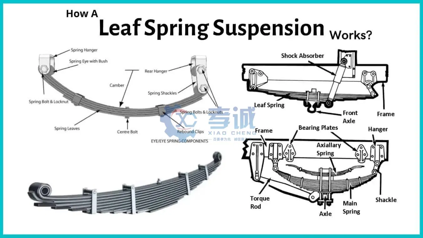 Hot Treatment Front/Rear Heavy Leaf Springs Auto/Spare Parts for Suspension System for Truck/Camper/Caravan/Farm Vehicle/Tipper/Lorry Boat/Semi/Dump Trailer