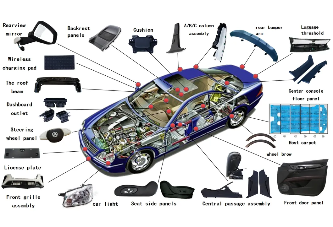 Manufacturing Process