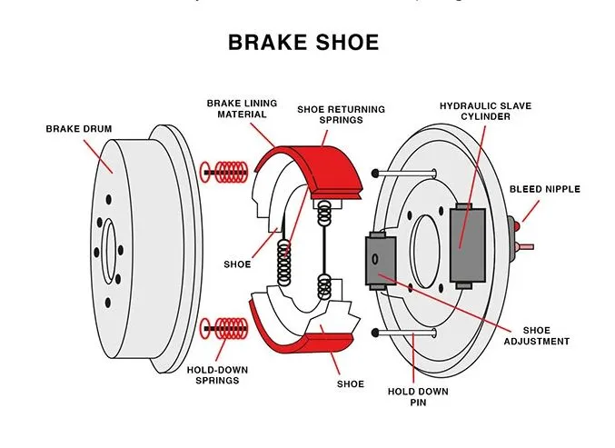 Brake Shoe Component