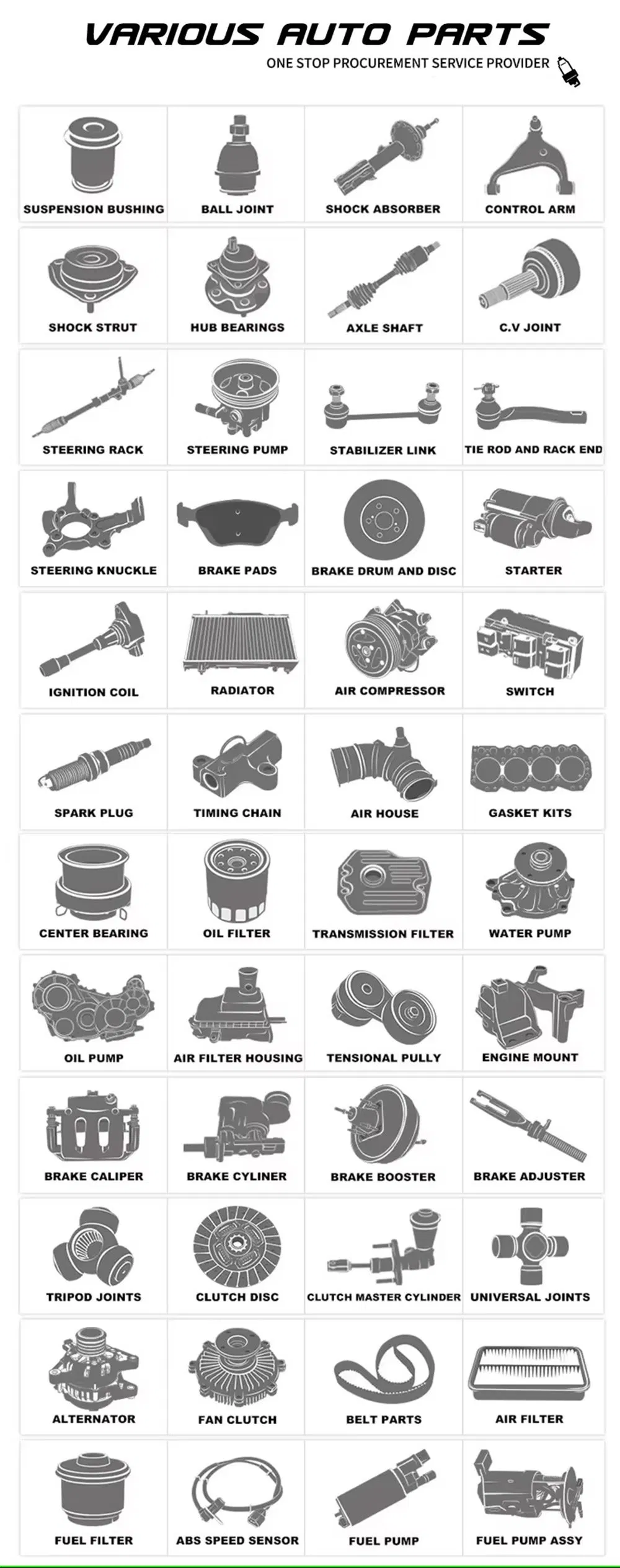 BYD Parts Overview