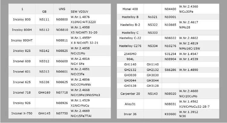 Product Description - Precision Casting Parts
