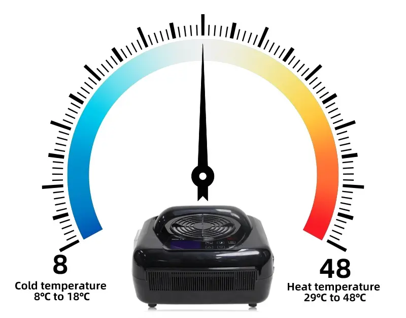 Integrated Heat and Cold Therapy
