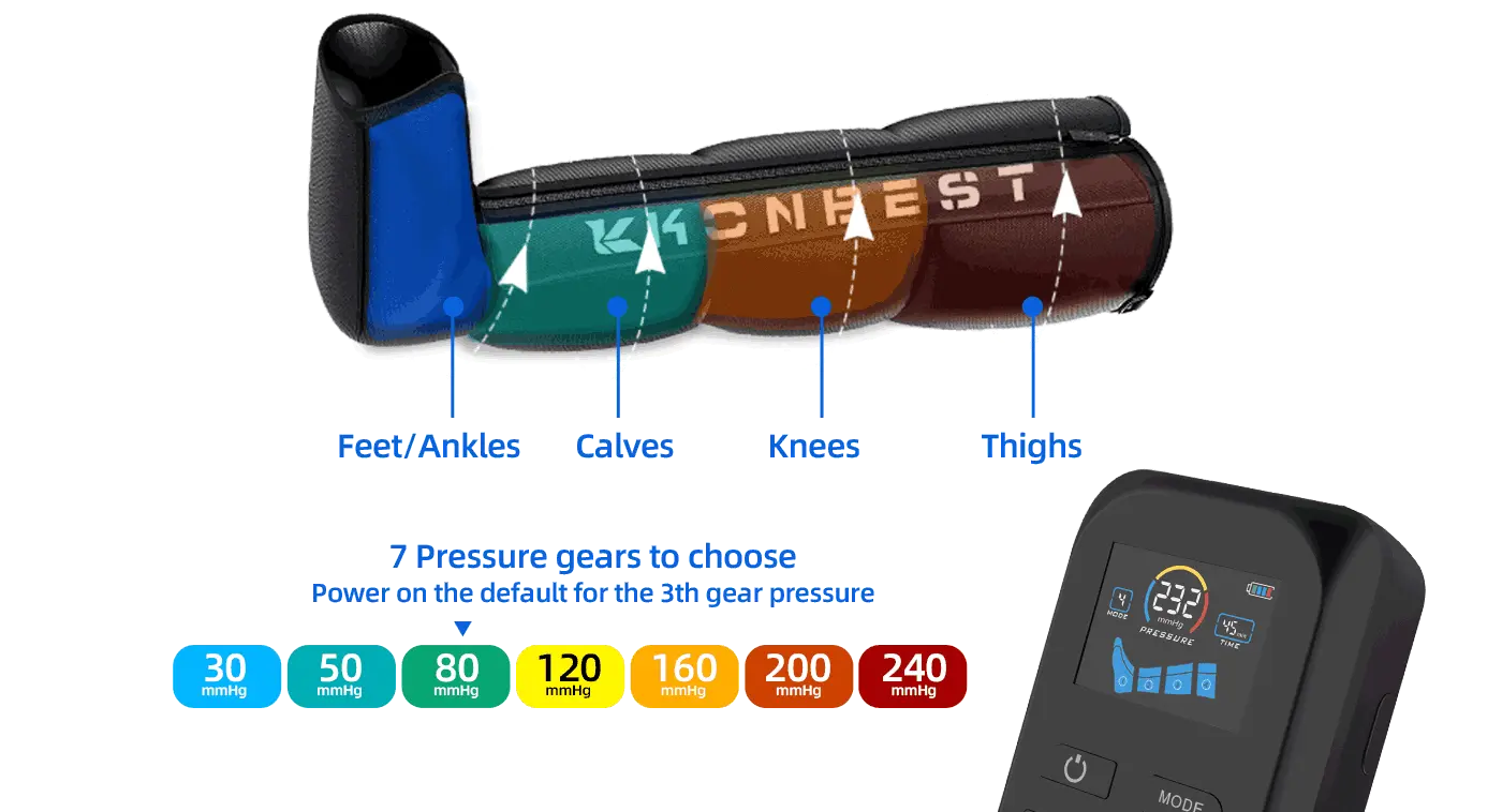Compression System