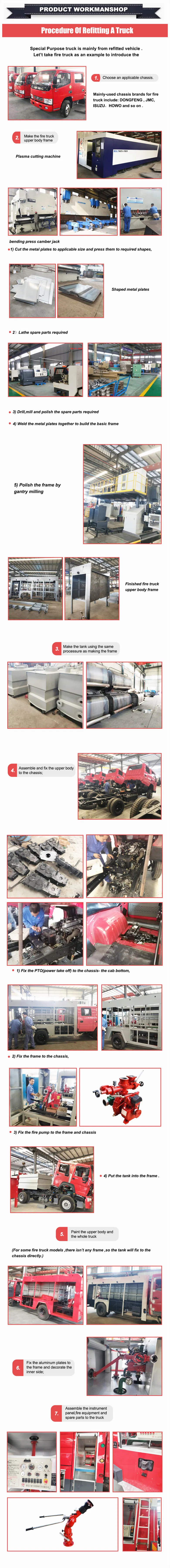 Production Workshop