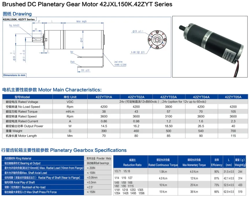 Typical Brushed DC Gear Motor