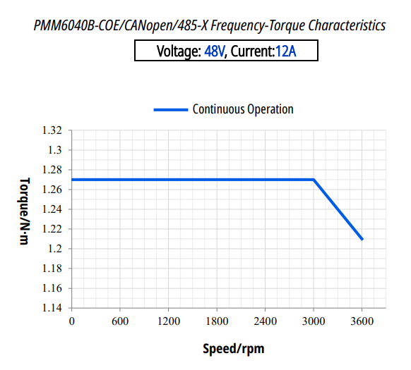 Torque Curve