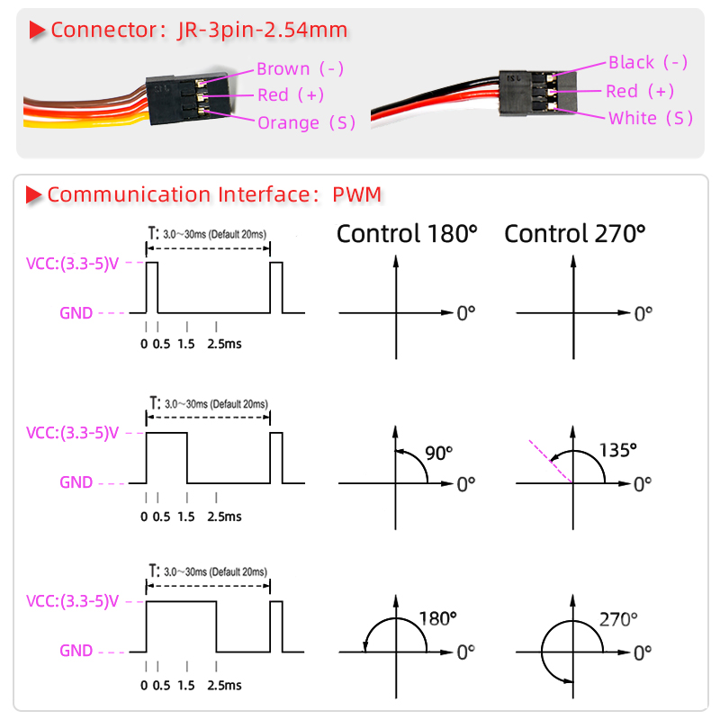 Dsservo 25KG High Torque Coreless Motor Servo Waterproof Digital 180 Degree Servo Drones Accessories