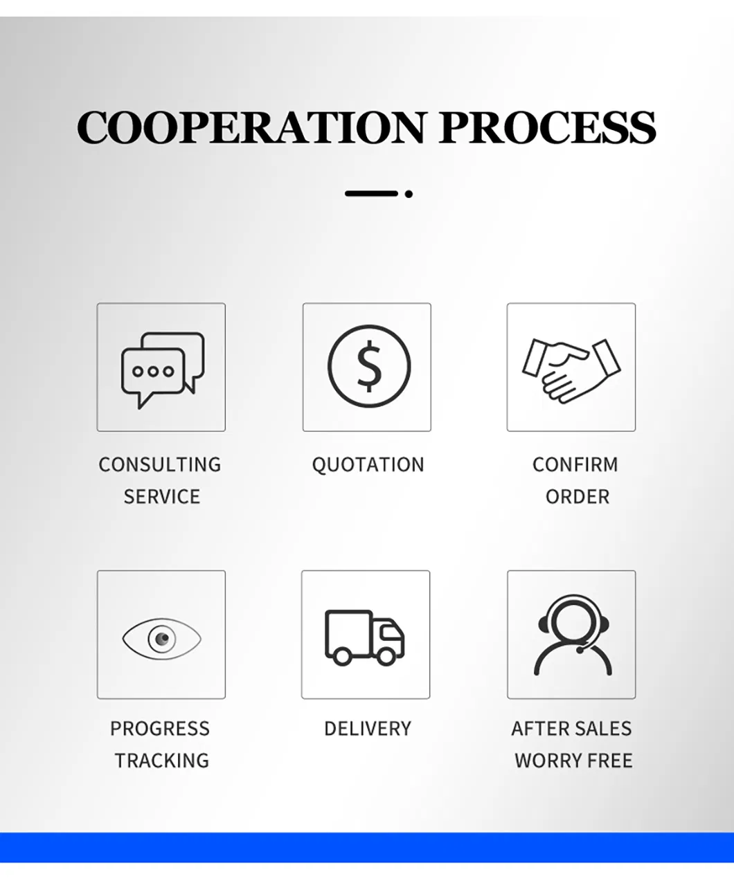 Cooperation Process