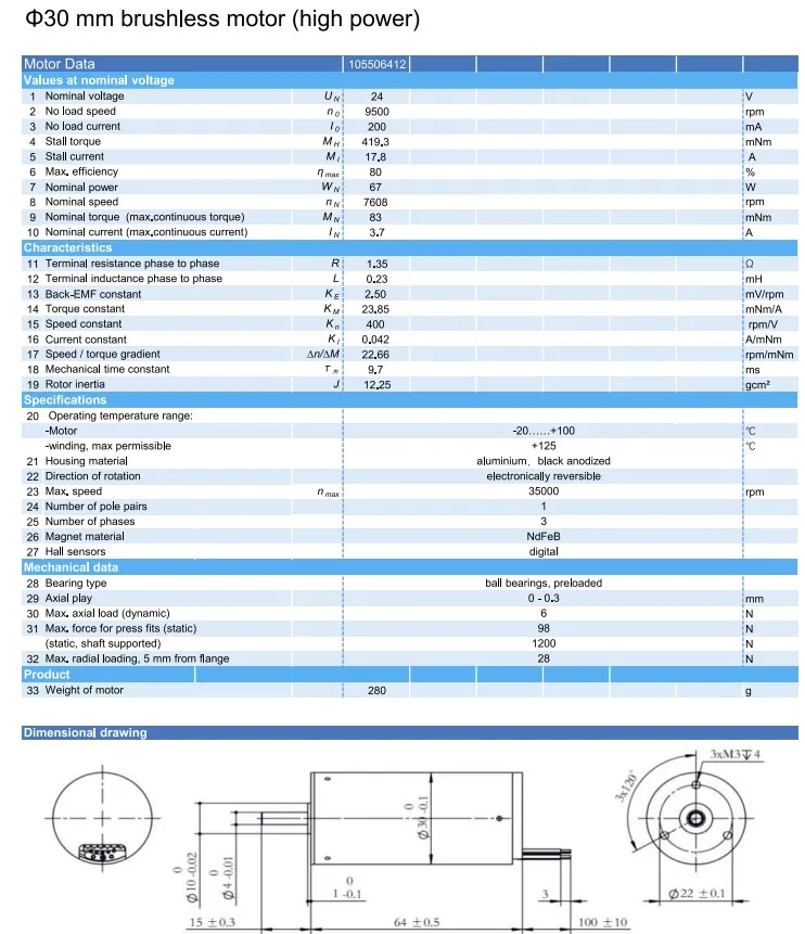 Motor Feature 4