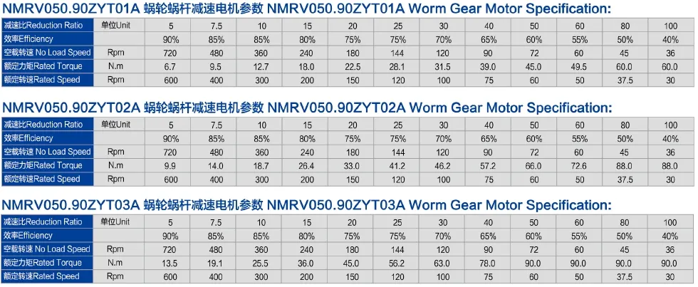 Typical Brushed DC Gear Motor Configurations