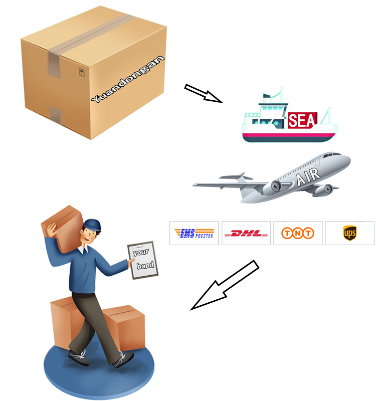 Packaging and Shipping