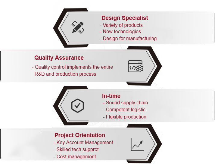 Core Value Features