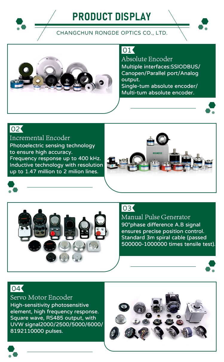Servo Motor Encoder Product View 2