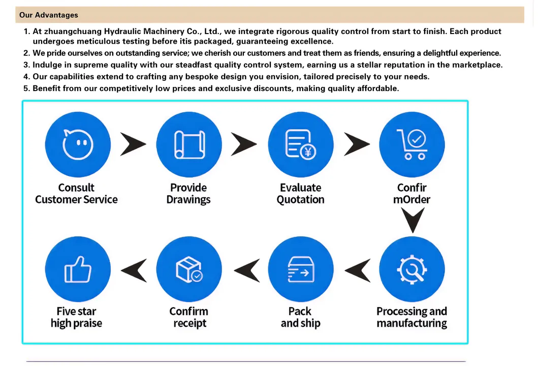 Competitive Advantages