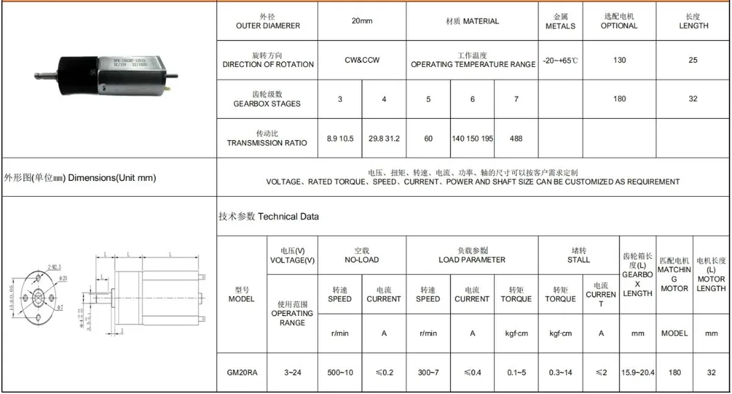 Performance Chart
