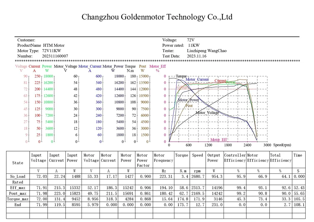 Test Data 1
