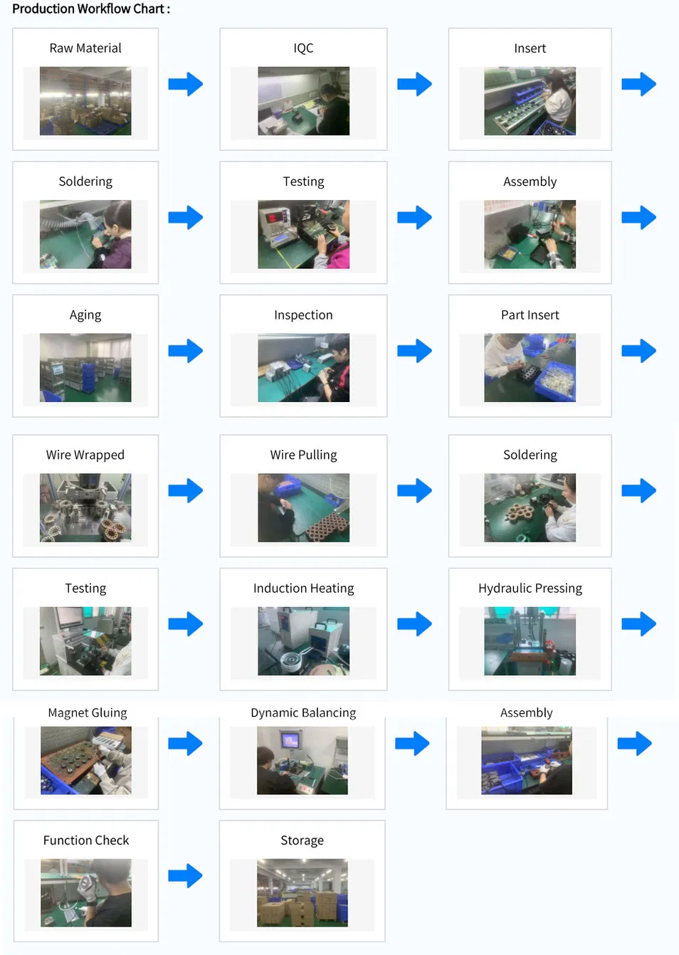 Manufacturing 1