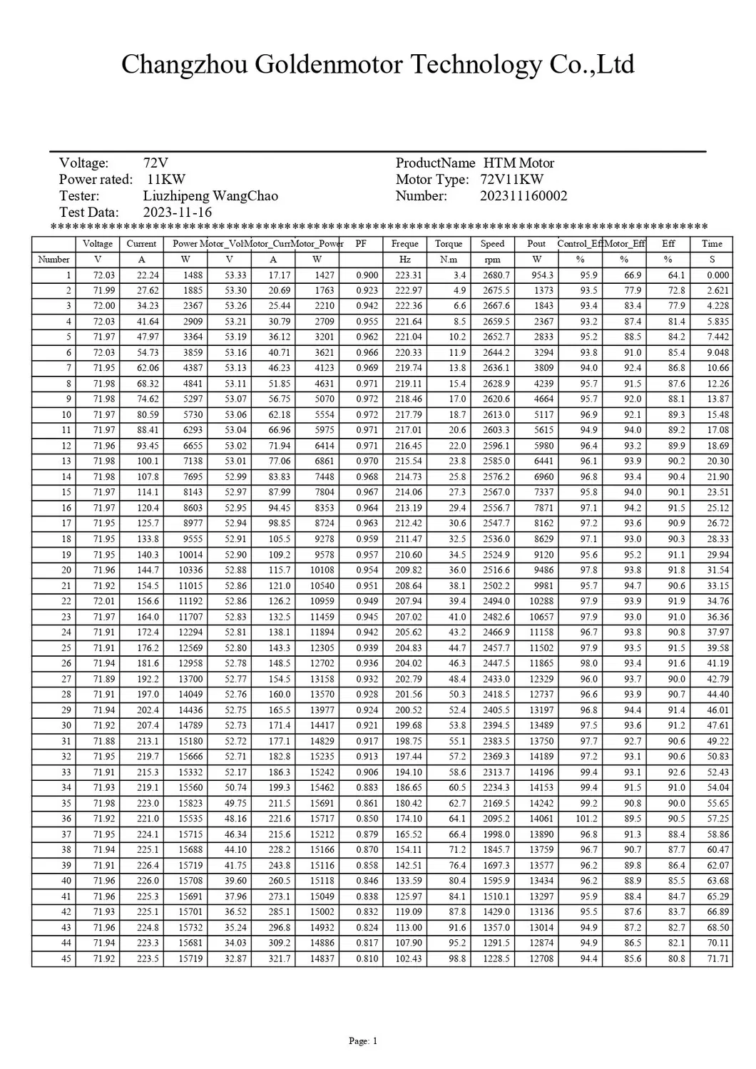 Test Data 2