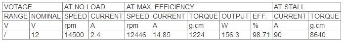 DC Motor Factory Price