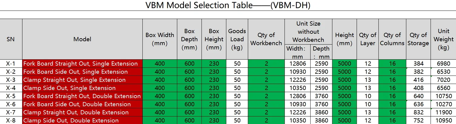 VBM Layout