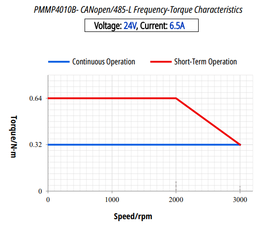 Torque Curve