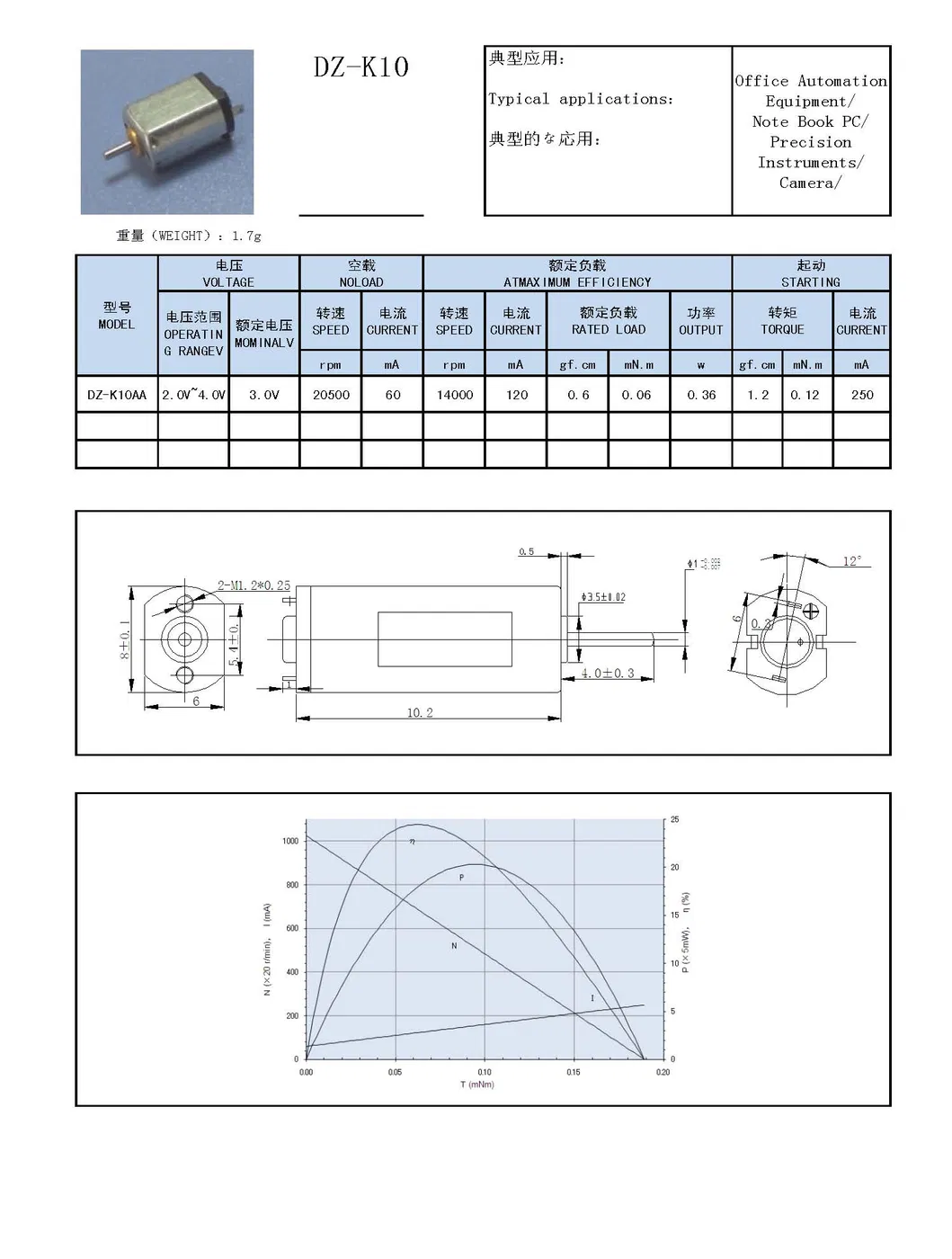 Micro Motor Details