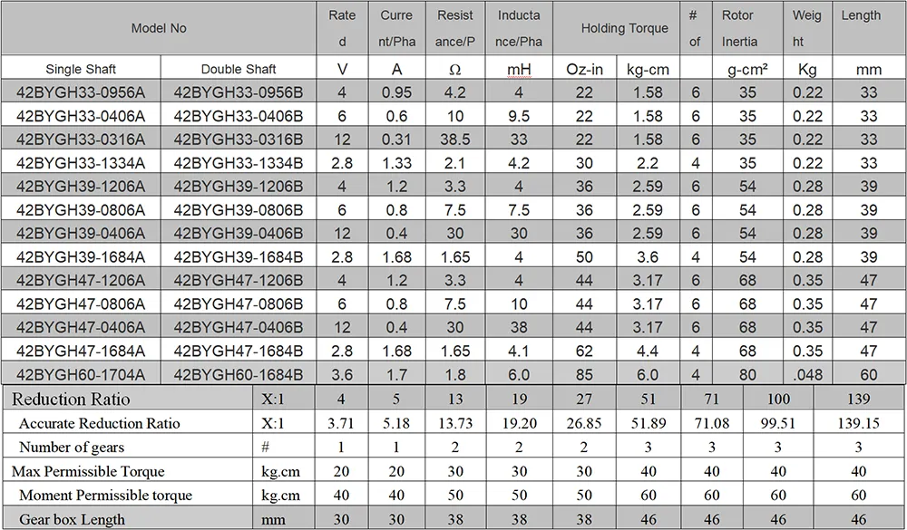 Stepper Motor Performance