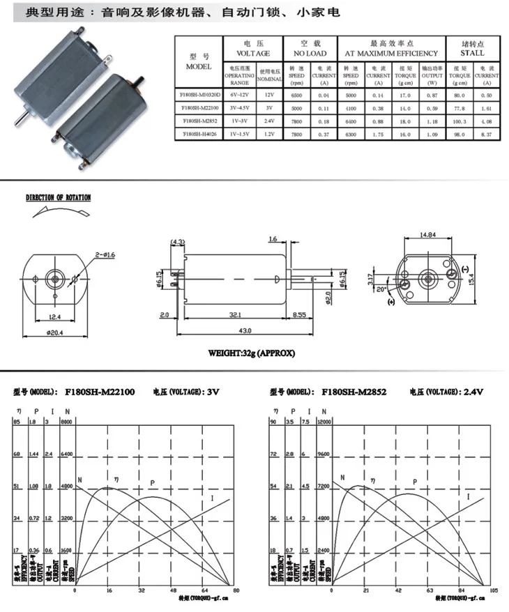 DC Mini Motor