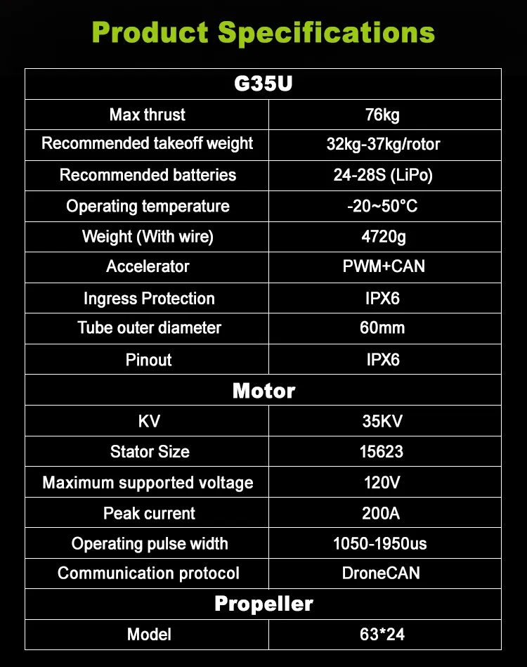 Drone Motor Part 1