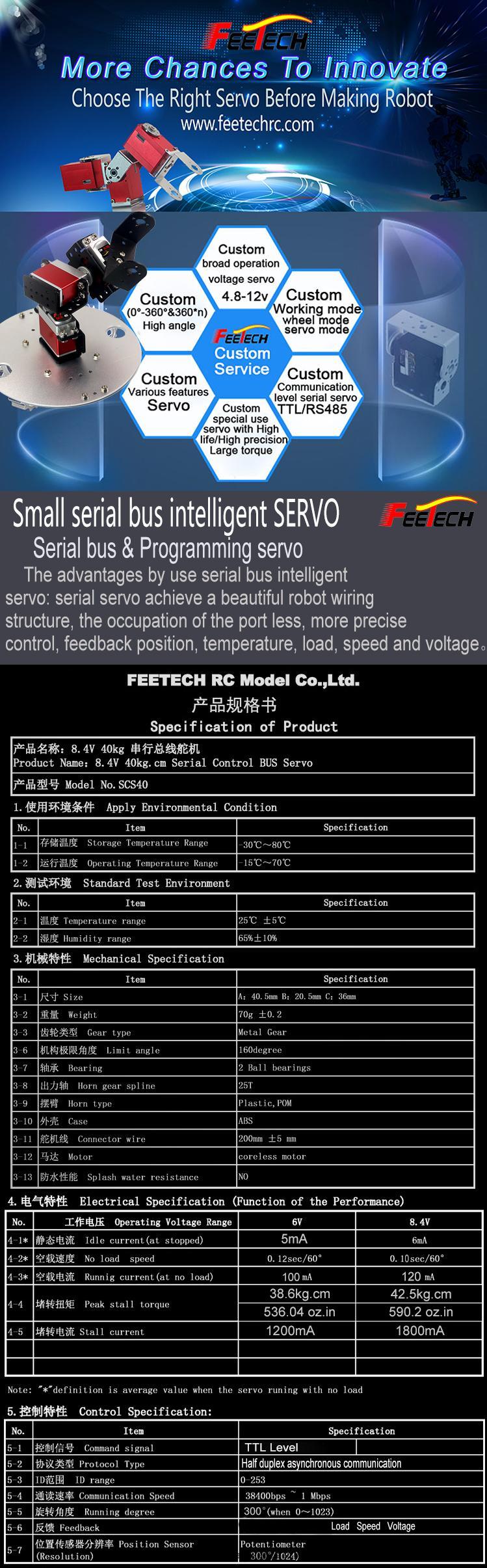 RC Servo View 1