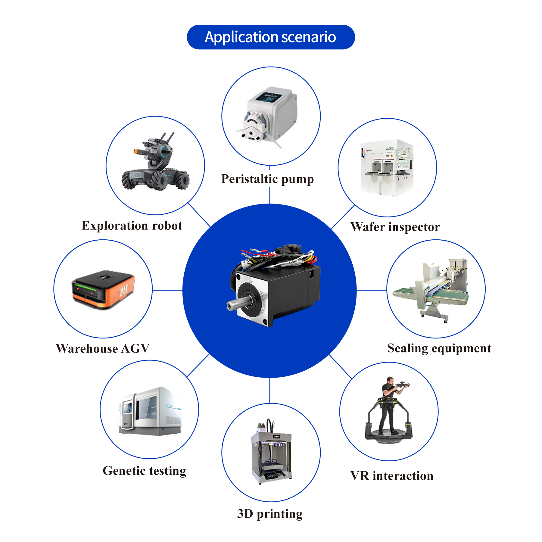 40 Servo Motor DC Low Voltage Integrated Low Inertia Short Model Integrated 100W Servo CANopen/485