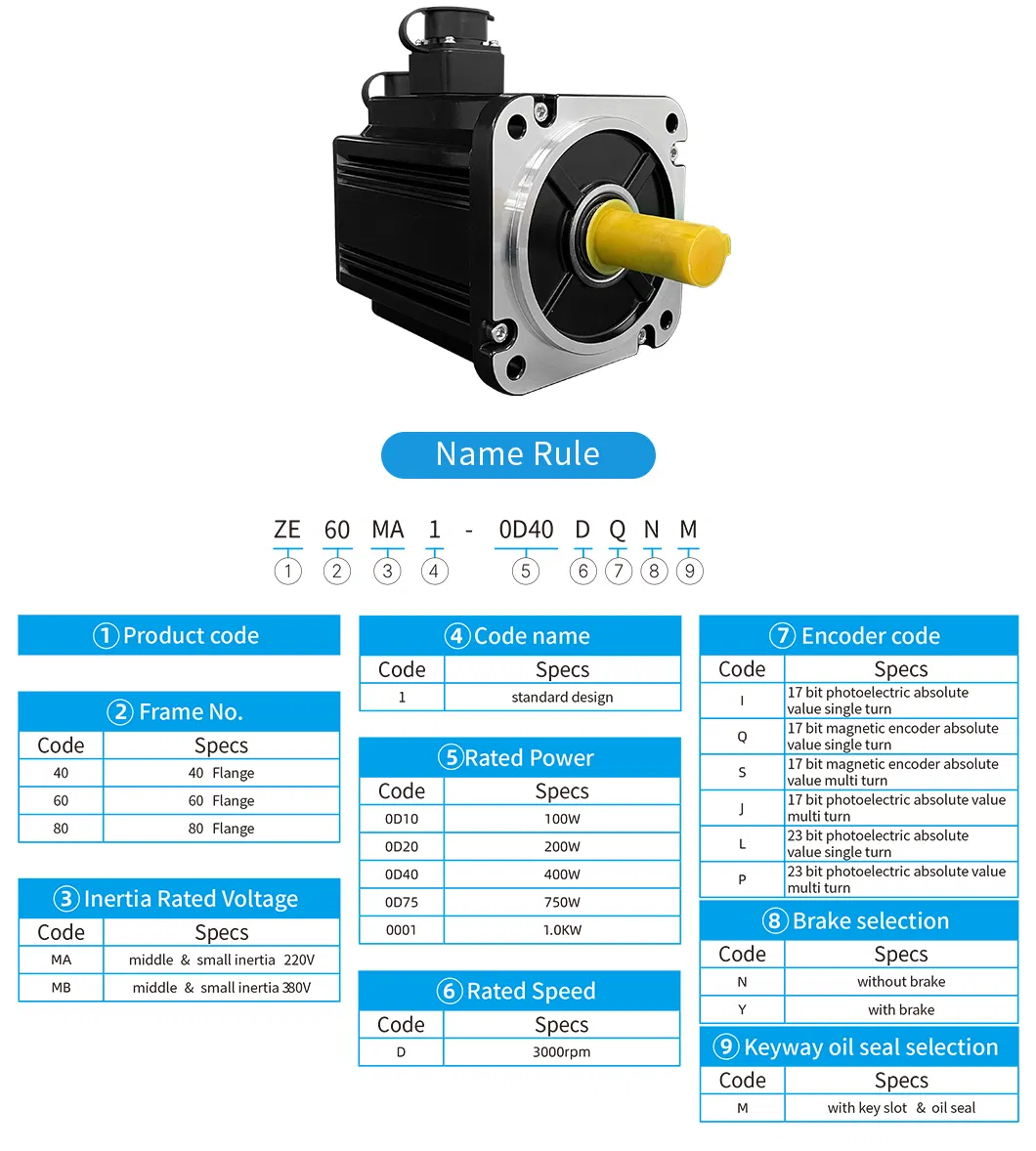 Servo Specification Detail