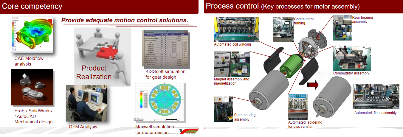 Brushless Motor Display