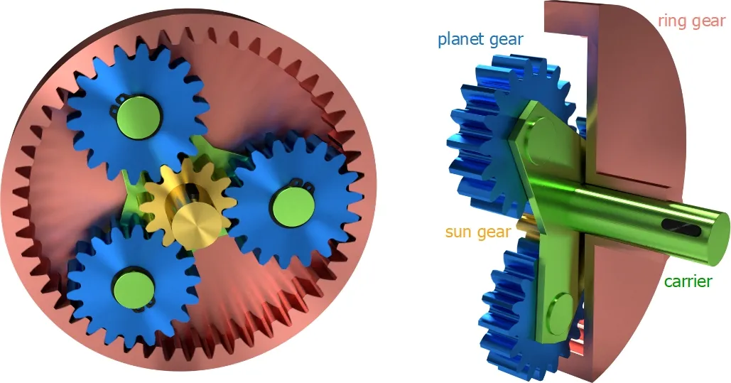 Planetary Gear System