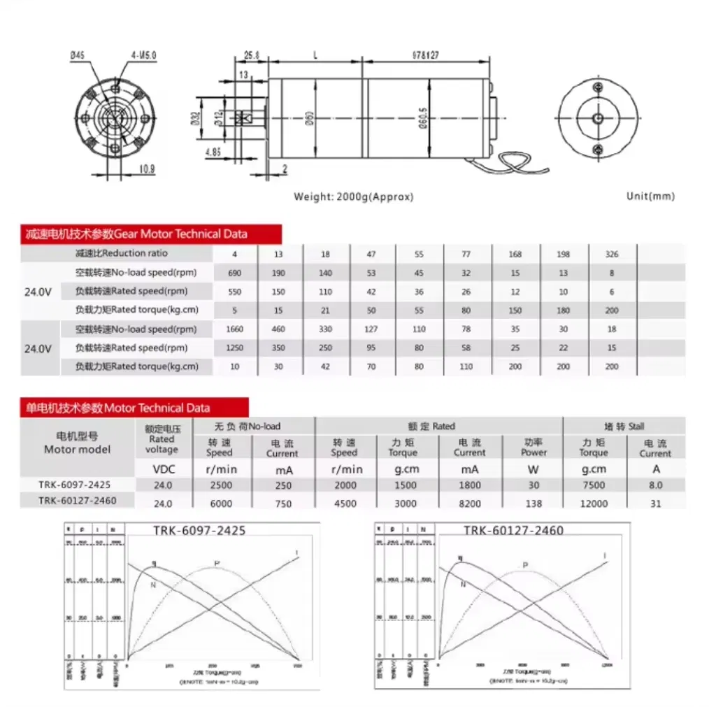 Planetary Gear Brushless DC Motor