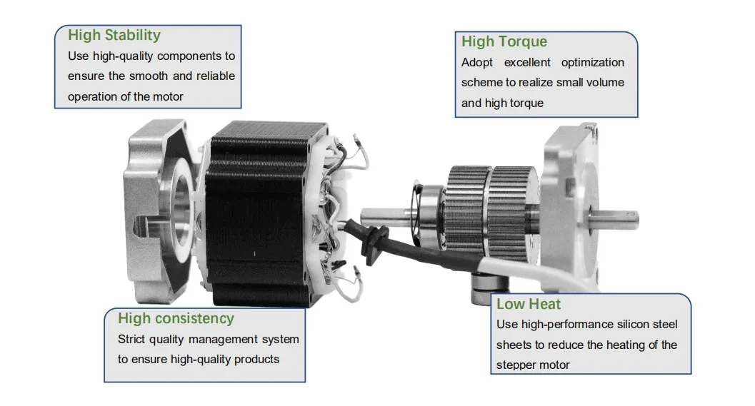 Stepper Motor Features