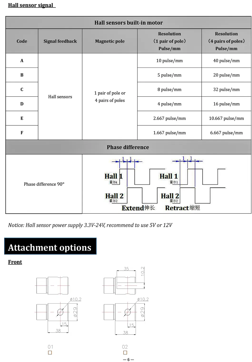 24VDC Miniature Motor Actuator