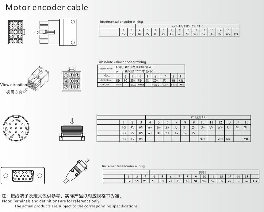 Wiring Definition 2