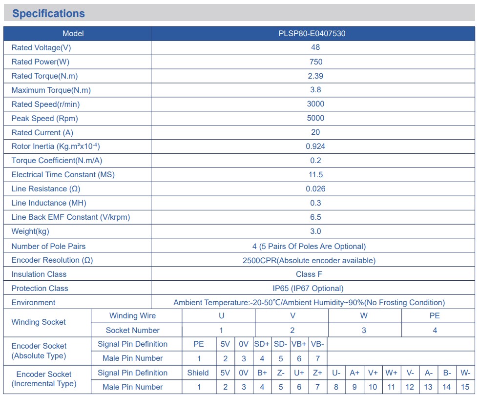 Waterproof Servo Specifications