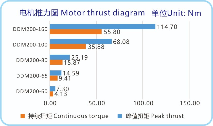 1. Compact Zero Clearance Industrial Direct Drive Motor for Machinery